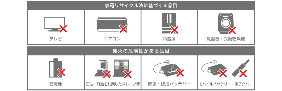 テレビ/エアコン/冷蔵庫・冷凍庫/洗濯機・衣類乾燥機/乾電池/石油・灯油を利用したストーブ等